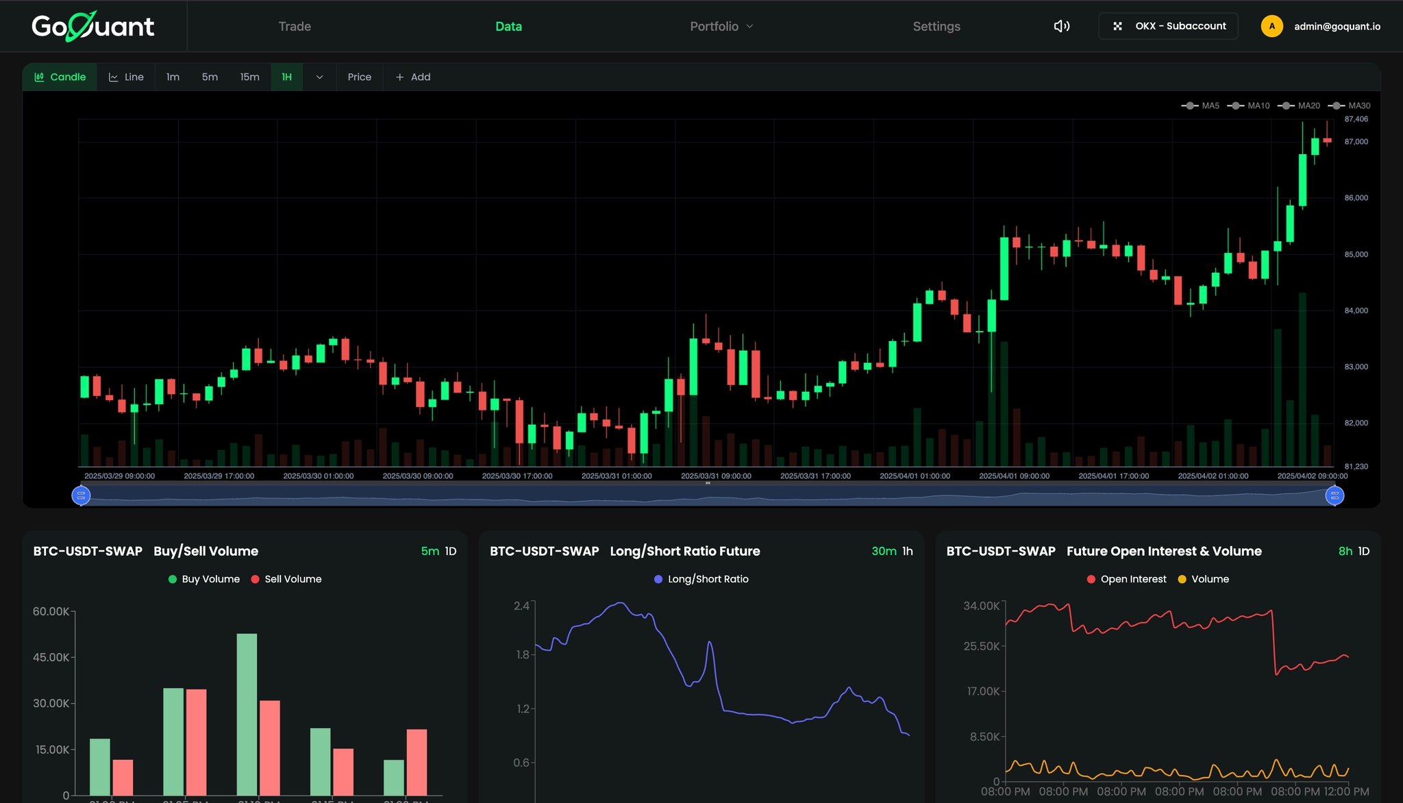 GoQuant Market Data page